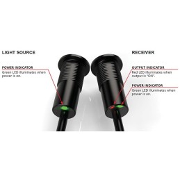 TB12 Through-Beam Sensor